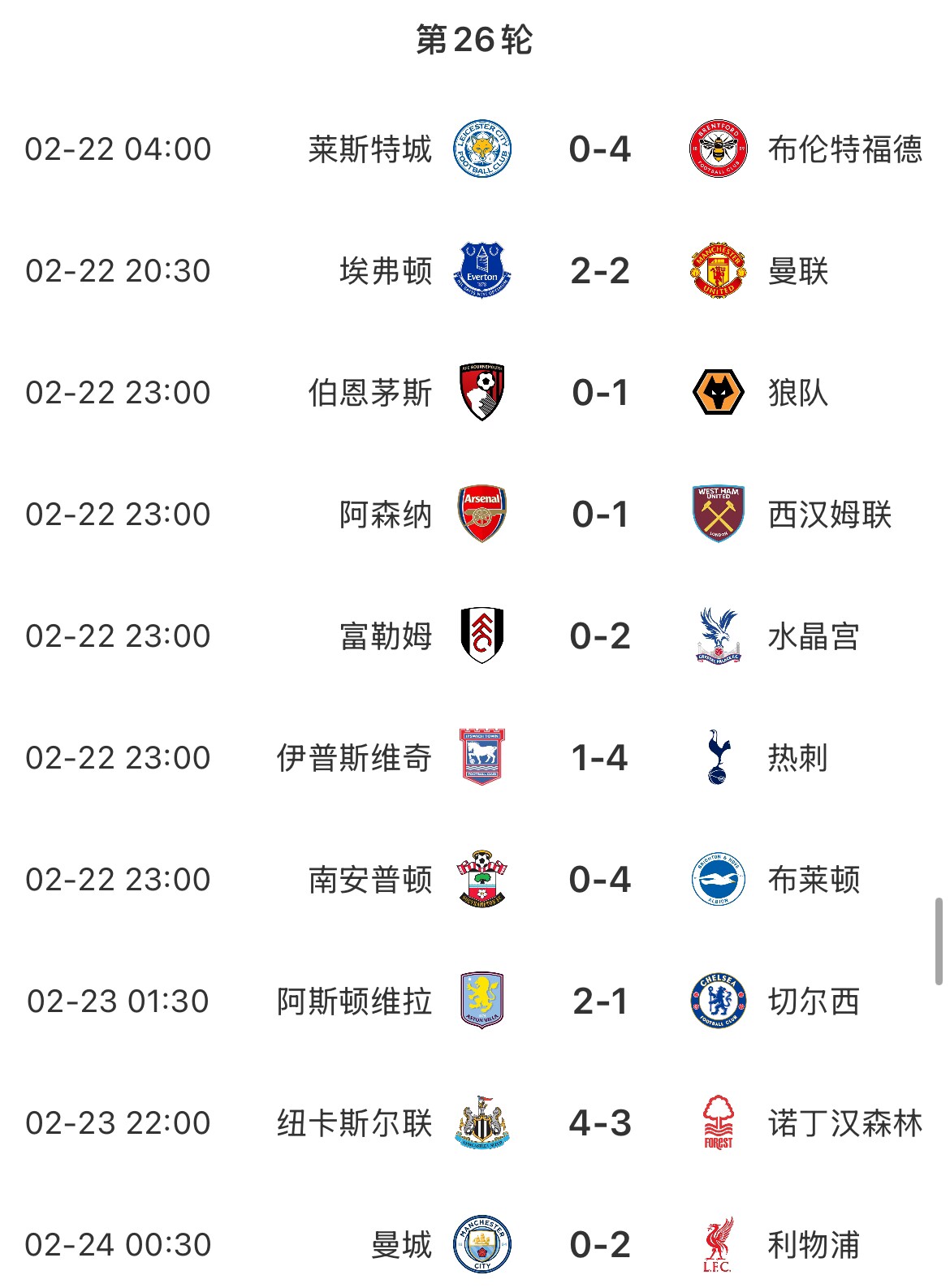 本輪英超僅維拉和紐卡主場(chǎng)取勝 曼城&阿森納均告負 埃弗頓平曼聯(lián)