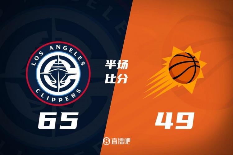 半場(chǎng)戰報-快船攻防壓制領(lǐng)先太陽(yáng)16分 祖巴茨15分7板 哈登8分7助
