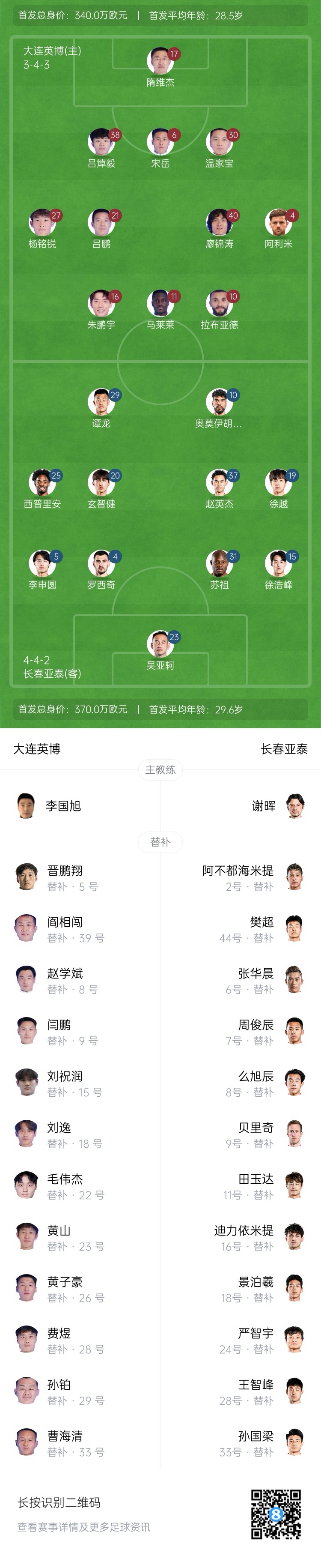 英博vs亞泰首發(fā)：17歲楊銘銳、19歲朱鵬宇先發(fā)，19歲玄智健出戰