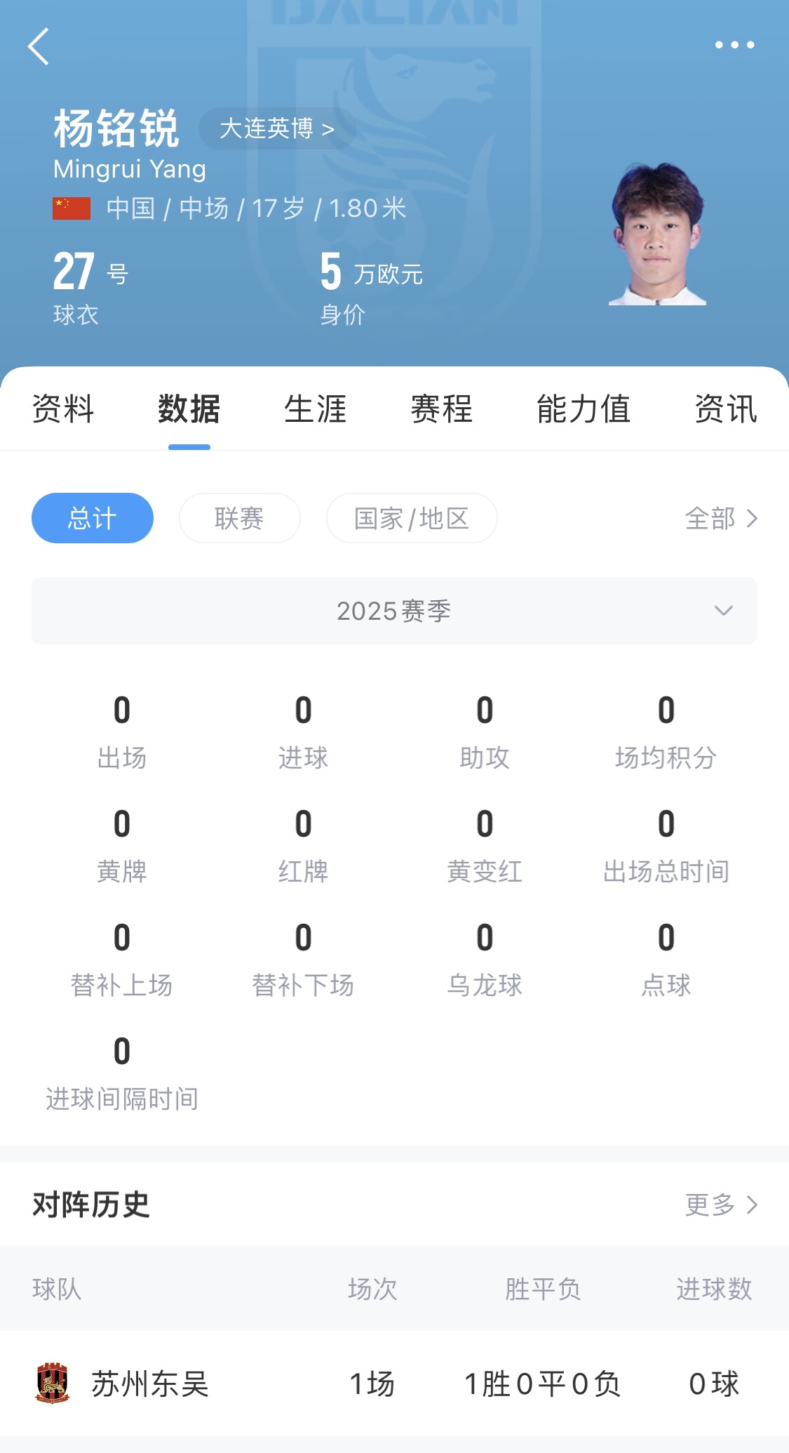 后生可畏！17歲小將楊銘銳迎中超首秀，首發(fā)出戰長(cháng)春亞泰
